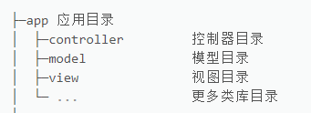 TP6的多應用模式