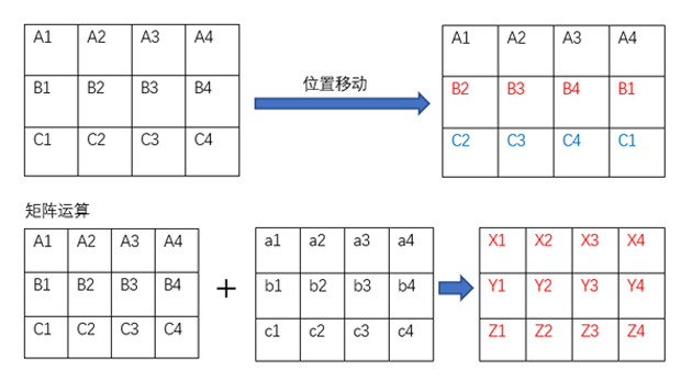 對稱加密算法DES和AES